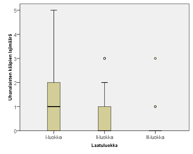 UhexlajimääräMETSO-laatuluokittain käävät