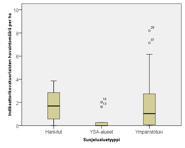 Uhexhavaintotiheys suojelutyypeittäin