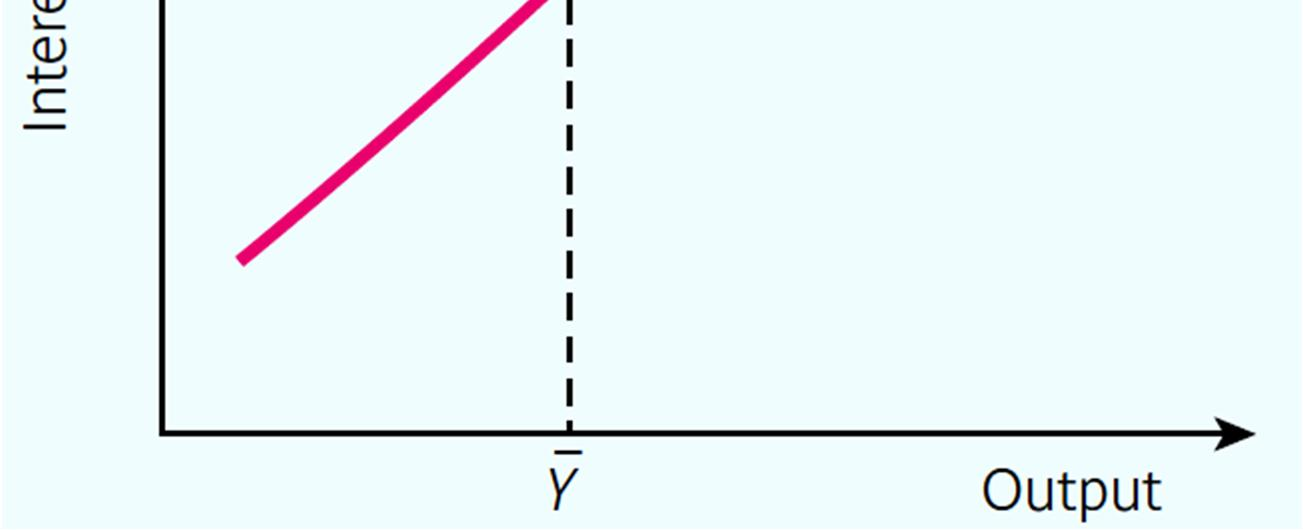 Figure 10.