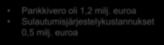 Kustannukset nousivat (milj. euroa) +3 % 74,2 76,8 +1 % Pankkivero oli 1,2 milj. euroa Sulautumisjärjestelykustannukset 0,5 milj.