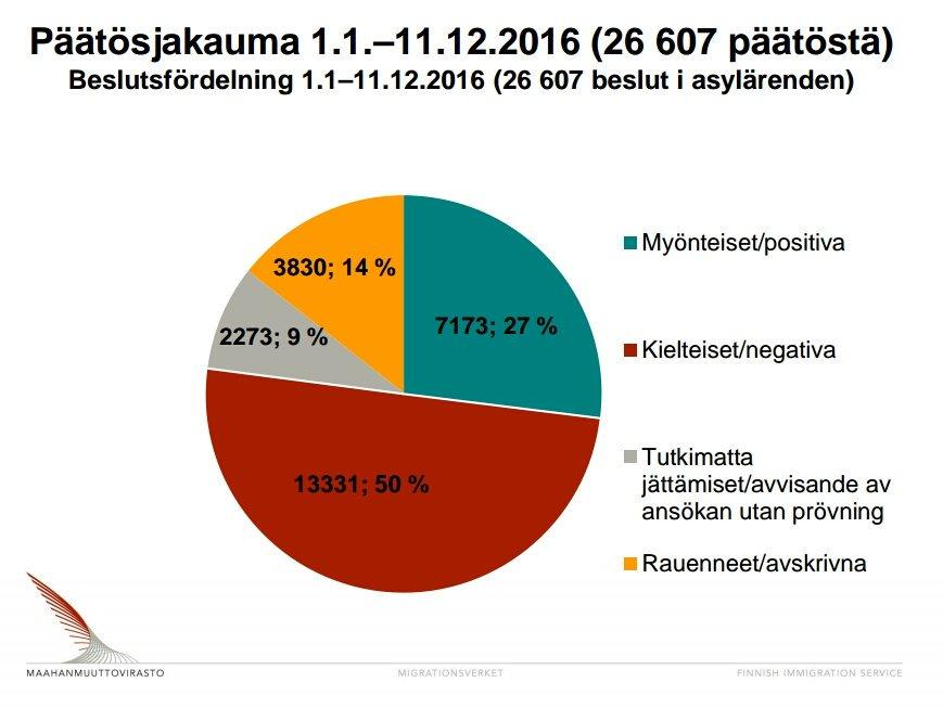 20.12.