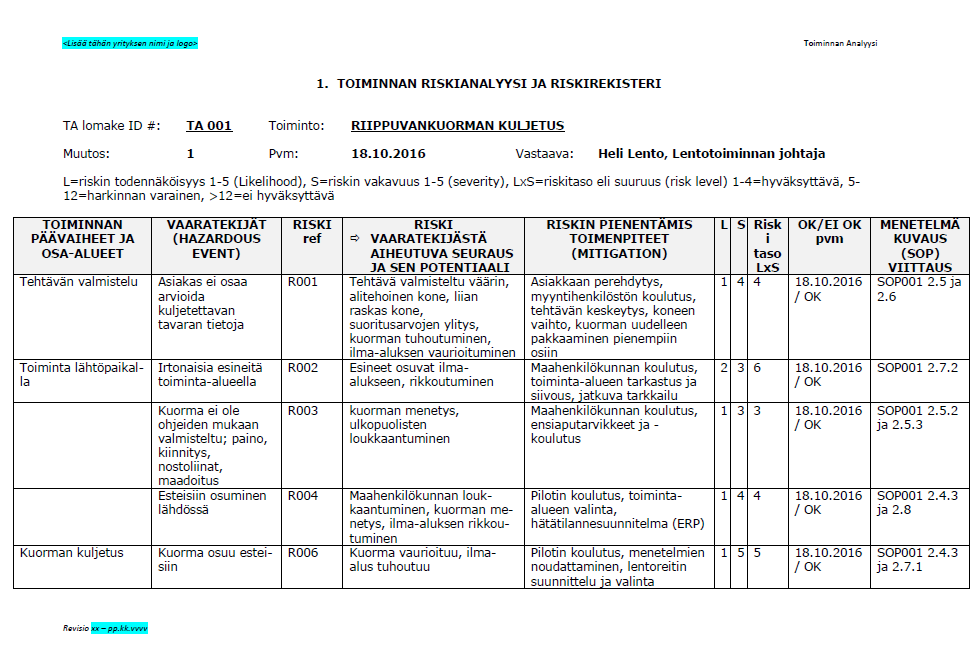 Toiminnan riskianalyysi ja -rekisteri