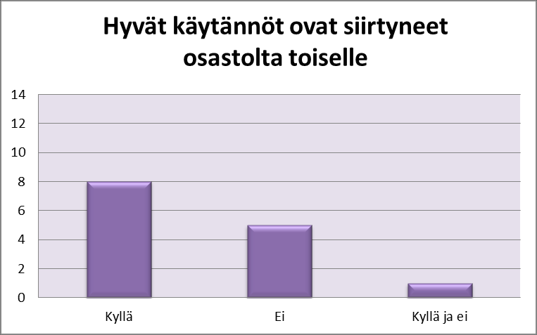 29 KUVIO 7. Velallisseuranta on riittävän yhteinäistä eri osastoilla Osastojen tapa tehdä velallisseurantaa vaihtelee, koska osastot toimivat eri kihlakunnanvoutien alaisuudessa.