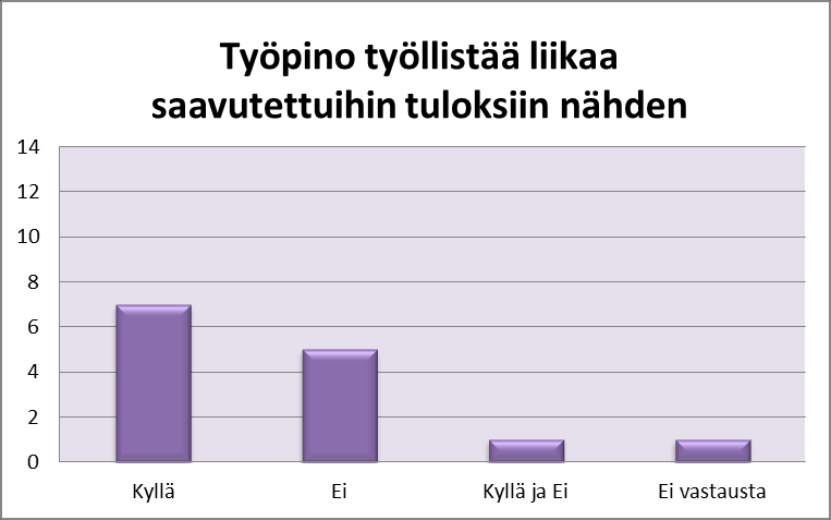 32 KUVIO 11.