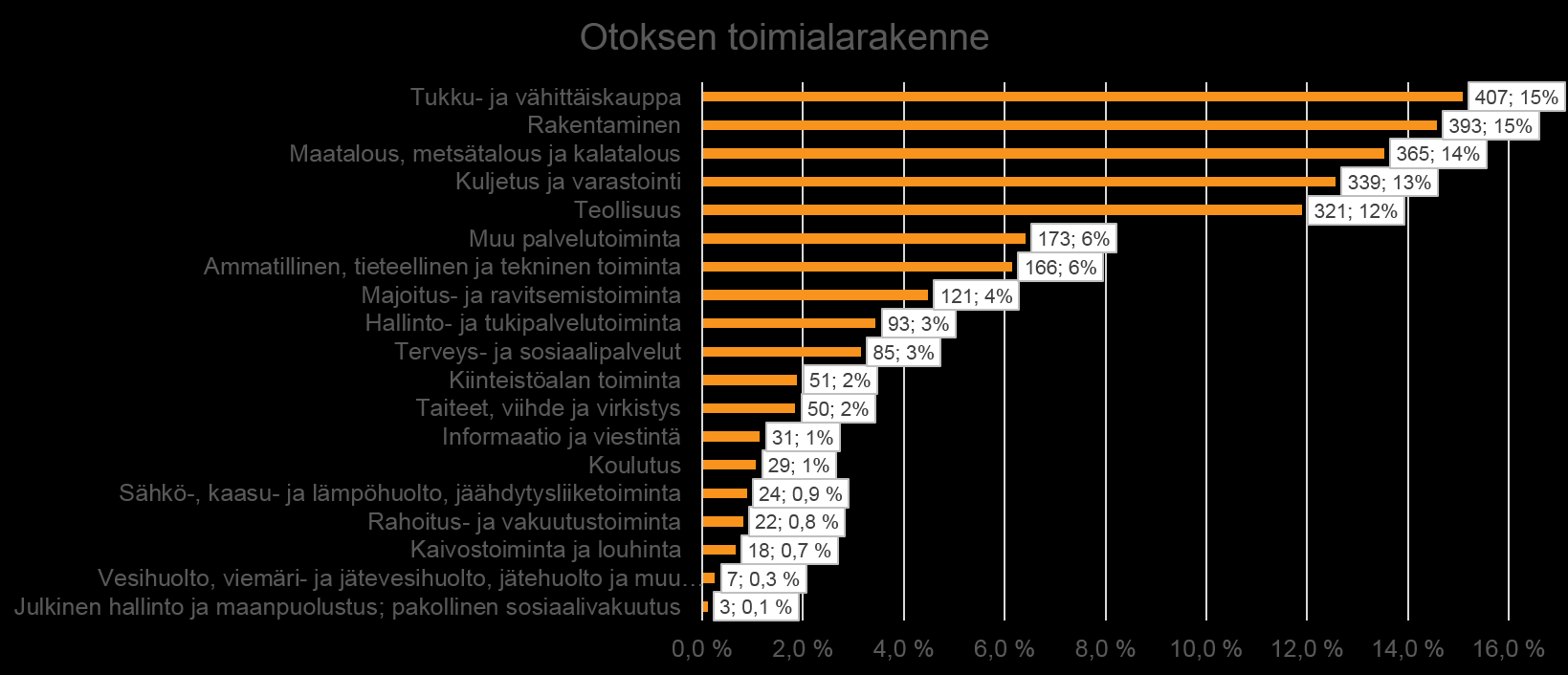 Otoksen