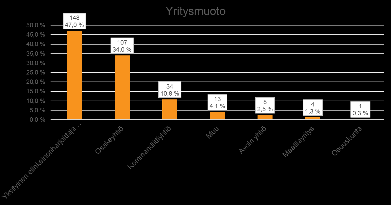Yritysmuoto