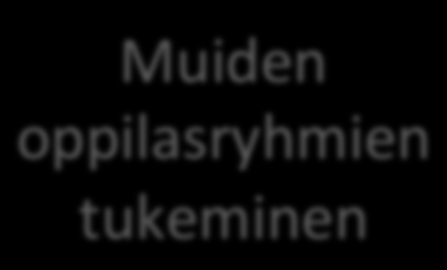 Liikkeelle ja luontoon Kevät 2015 Suunnitelma Testaus omalla oppilasryhmällä Hyvän käytänteen kuvaus ja julkaisu Muiden oppilasryhmien tukeminen Valmis tai itse rakenne4u Linkitys OPS2016 laaja-