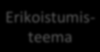 Tavoite: Oppilaasta tiedostava ja vastuullinen toimija Oppijat osaavat käyttää tieto- ja viestintäteknologiaa vastuullisesti ja turvallisesti.