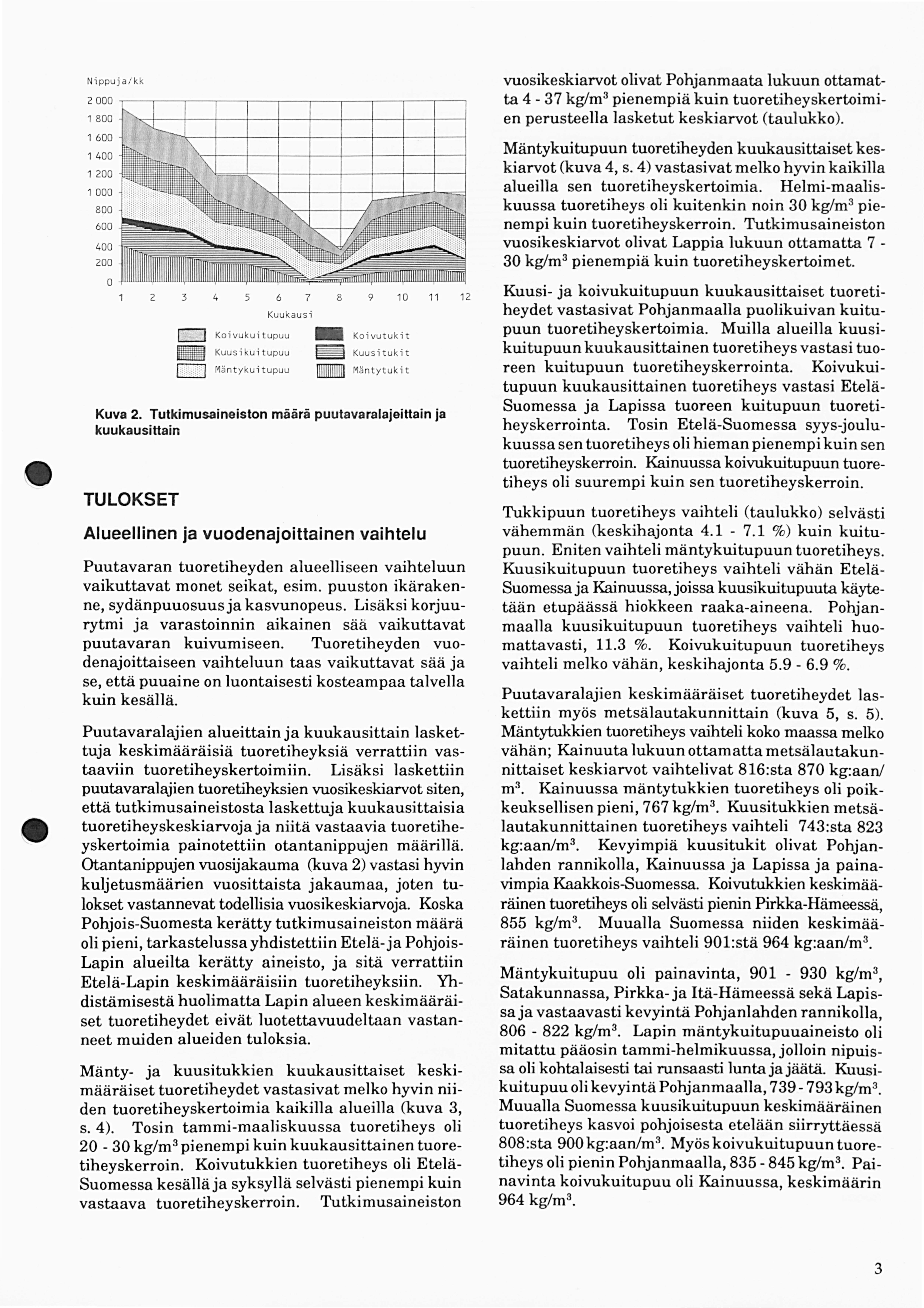 vuoskeskarvot olvat Pohjanmaata lukuun ottamatta - 37 kg/m 3 penempä kun tuoretheyskertomen perusteella lasketut keskarvot (taulukko) Np puja/kk 2 6 Mäntykutupuun tuoretheyden kuukausttaset keskarvot