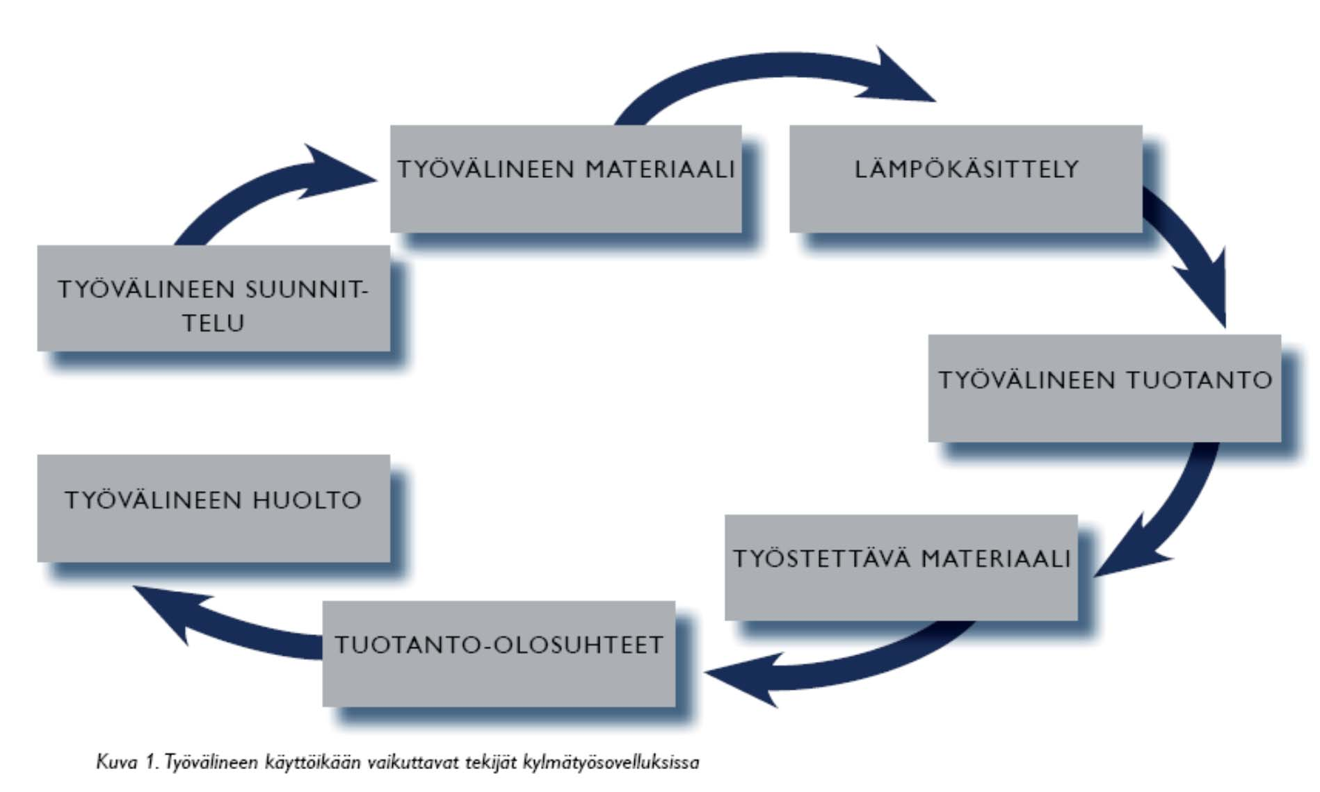 kylmätyöteräkset http://www.uddeholm.