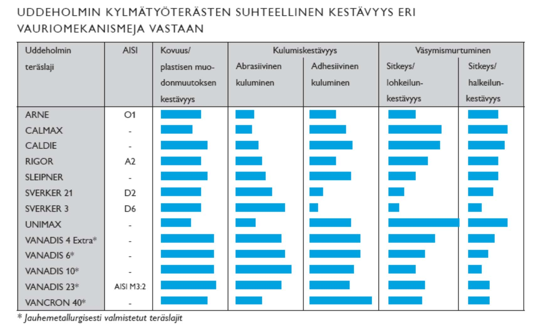 kylmätyöteräkset http://cc.