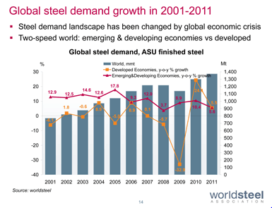 http://www.worldsteel.