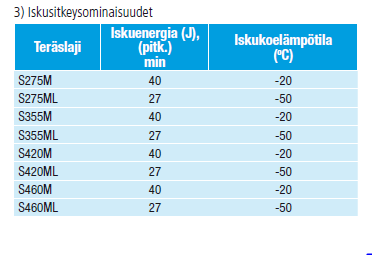 TM hienoraeteräkset Lukkari J., Kyröläinen A.