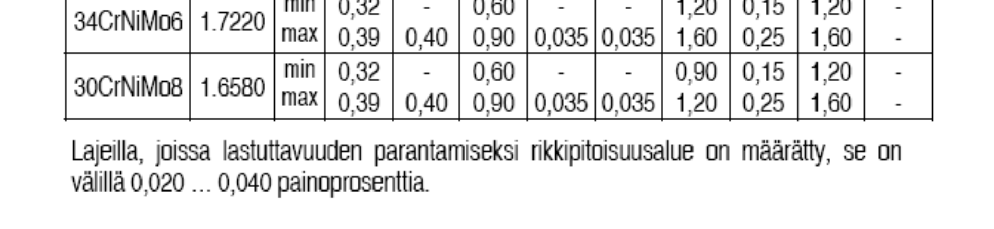 nuorrutusteräkset http://users.tkk.