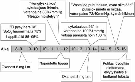 mintojen häiriön korjaamiseksi. Riittävää tehohoidon konsultaatiomahdollisuutta ei välttämättä ole ja tehohoitopaikan järjestäminen vie aikaa.