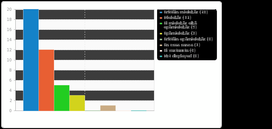 3 [2A]2.1.