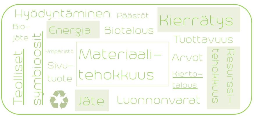 Teollisuuden sivuvirtojen hyödyntämispotentiaali Etelä- Pohjanmaalla Pilotoidaan valtakunnallisen Biomassa-atlaksen teollisten sivuvirtojen osiota Etelä-Pohjanmaan alueella Kerätään kattavat tiedot