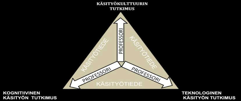 Tällä hetkellä tutkimuksemme trendit ovat tässä suhteessa hälyttävät (Kaukinen 2009, 18 20).