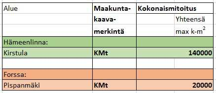 45 / 125 Merkinnällä osoitetaan keskusta-alueiden ulkopuoliset työpaikka-alueet, jotka yhdyskuntarakenteellisen sijaintinsa ja saavutettavuutensa perusteella soveltuvat työpaikkatoimintojen lisäksi