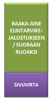 Sivuvirran ennaltaehkäisy ja