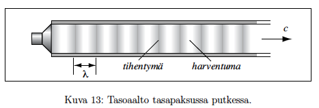 Havaittava ääni on paineenvaihtelua ilmassa; pitkittäinen aaltoliike! Äänen nopeus c = ~345 m/s!