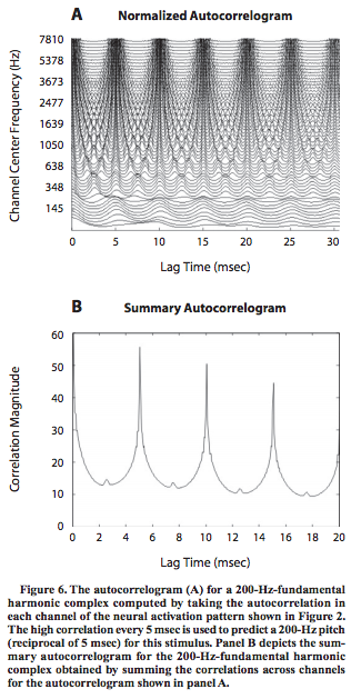 Yost: Pitch perception, Attention,