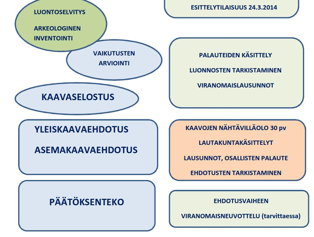 LOKAKUU- MARRASKUU 2013 JOULUKUU 2013 TAMMIKUU- HELMIKUU 2014 MAALISKUU- HUHTIKUU 2014 TOUKOKUU 2014