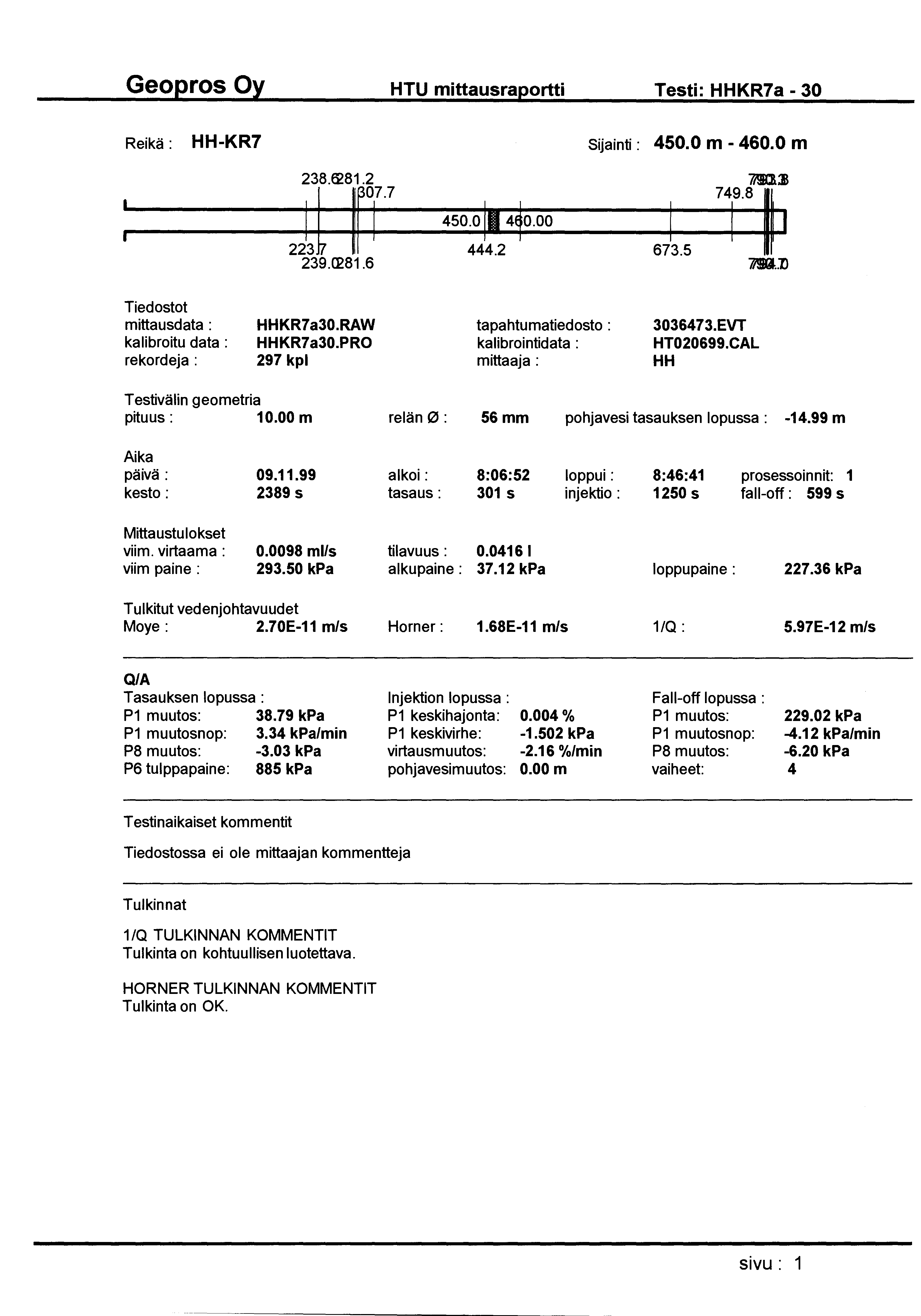 HTU mittausraportti Testi: HHKR7a - 30 Reikä : HH-KR7 Sijainti : 450.0 m - 460.0 m JJ 238J281.2 'li!d:! rr-7 450.0,.4~0.00 74,9.8111 444.2 673.5 239.~81.6 7J!D.