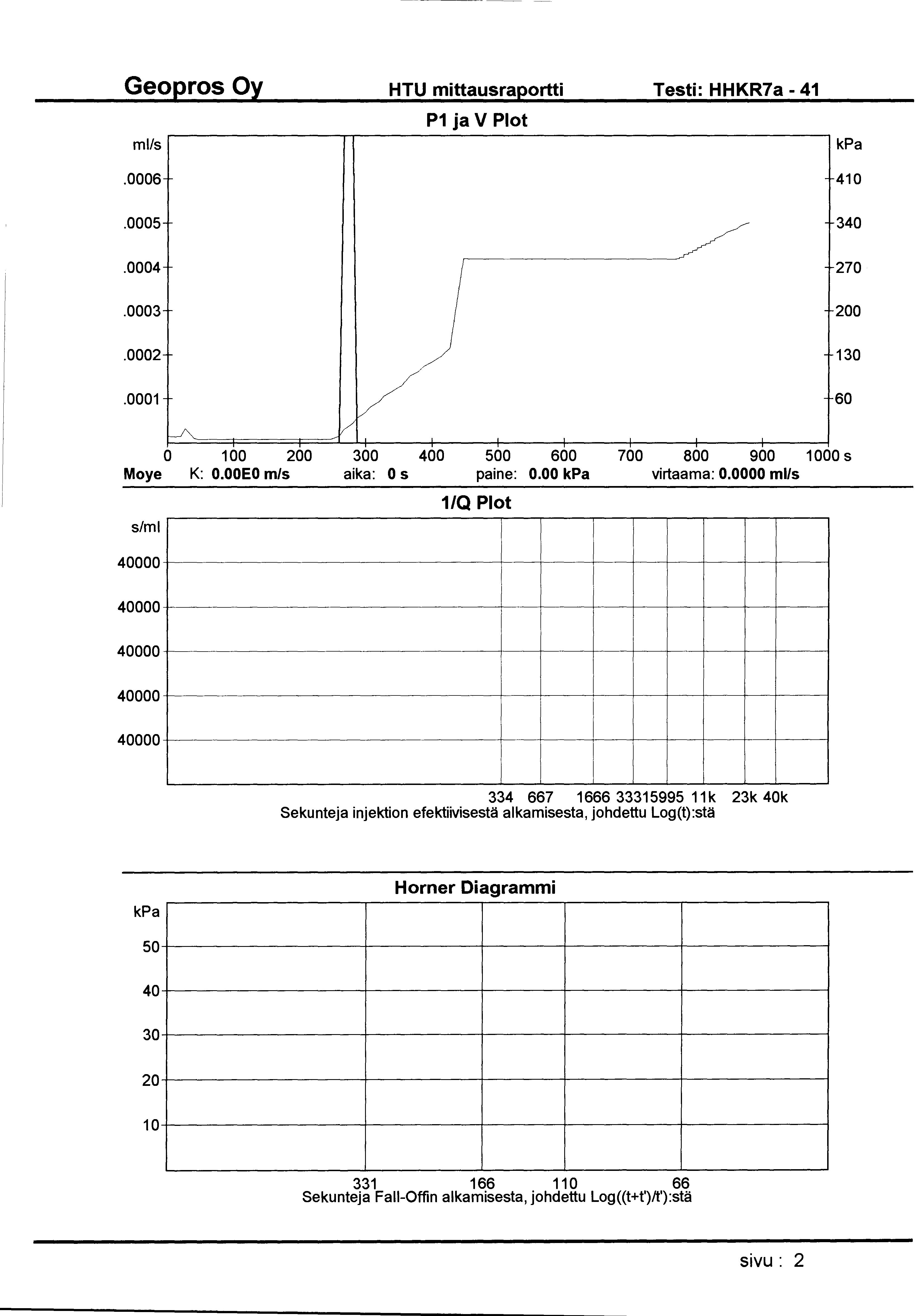 ------------------------------------------------ Geopros Oy HTU mittausraportti Testi: HHKR7a - 41 ml/s P1 ja V Plot.0006 410.0005 340.0004 270.0003 200.0002 130.
