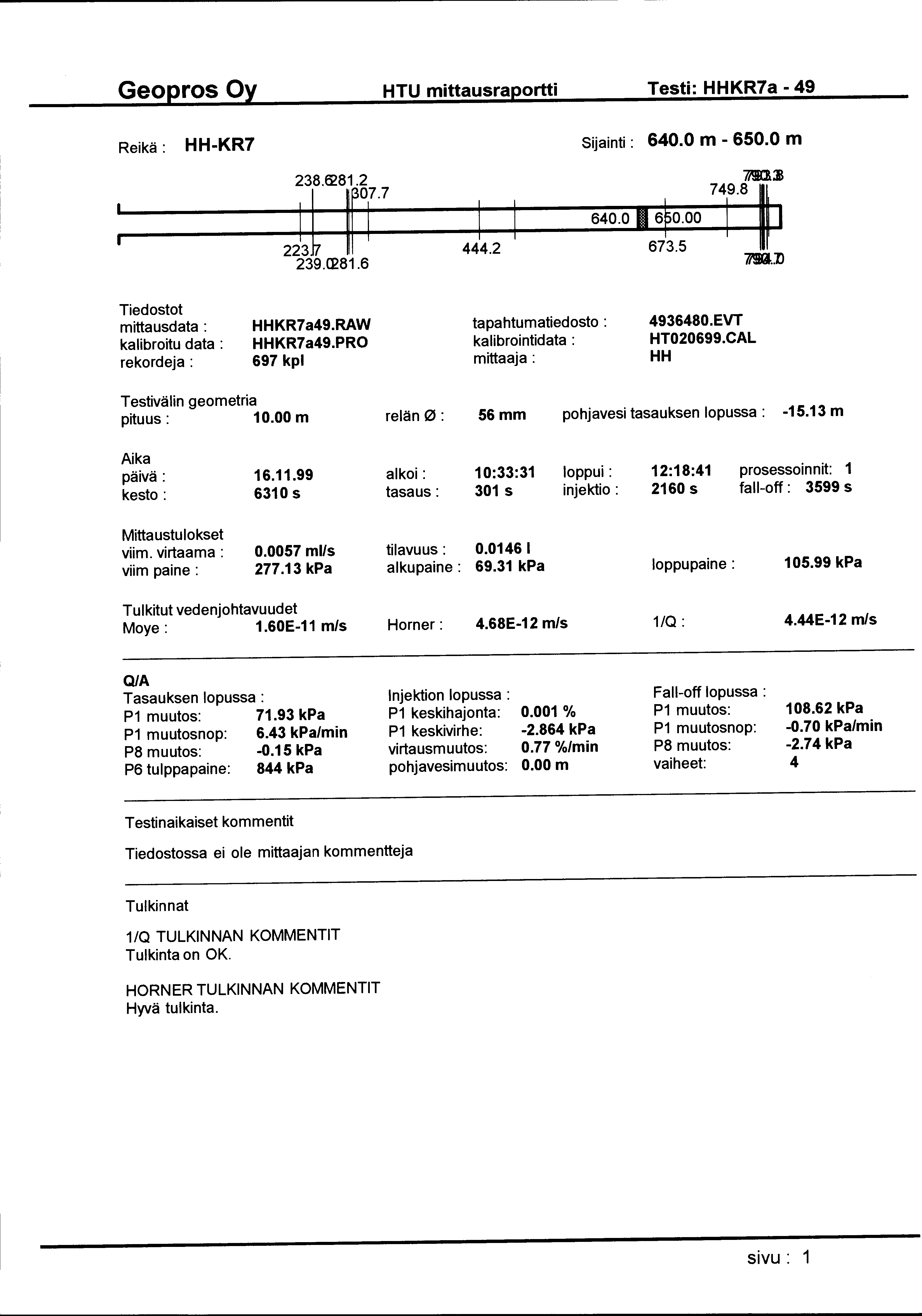 HTU mittausraportti Testi: HHKR7a - 49 Reikä: HH-KR7 Sijainti : 640.0 m - 650.0 m JJ 238. 281.2 lfl7 239.(]281.6 749.1~ 640.o le~o.oo 111 