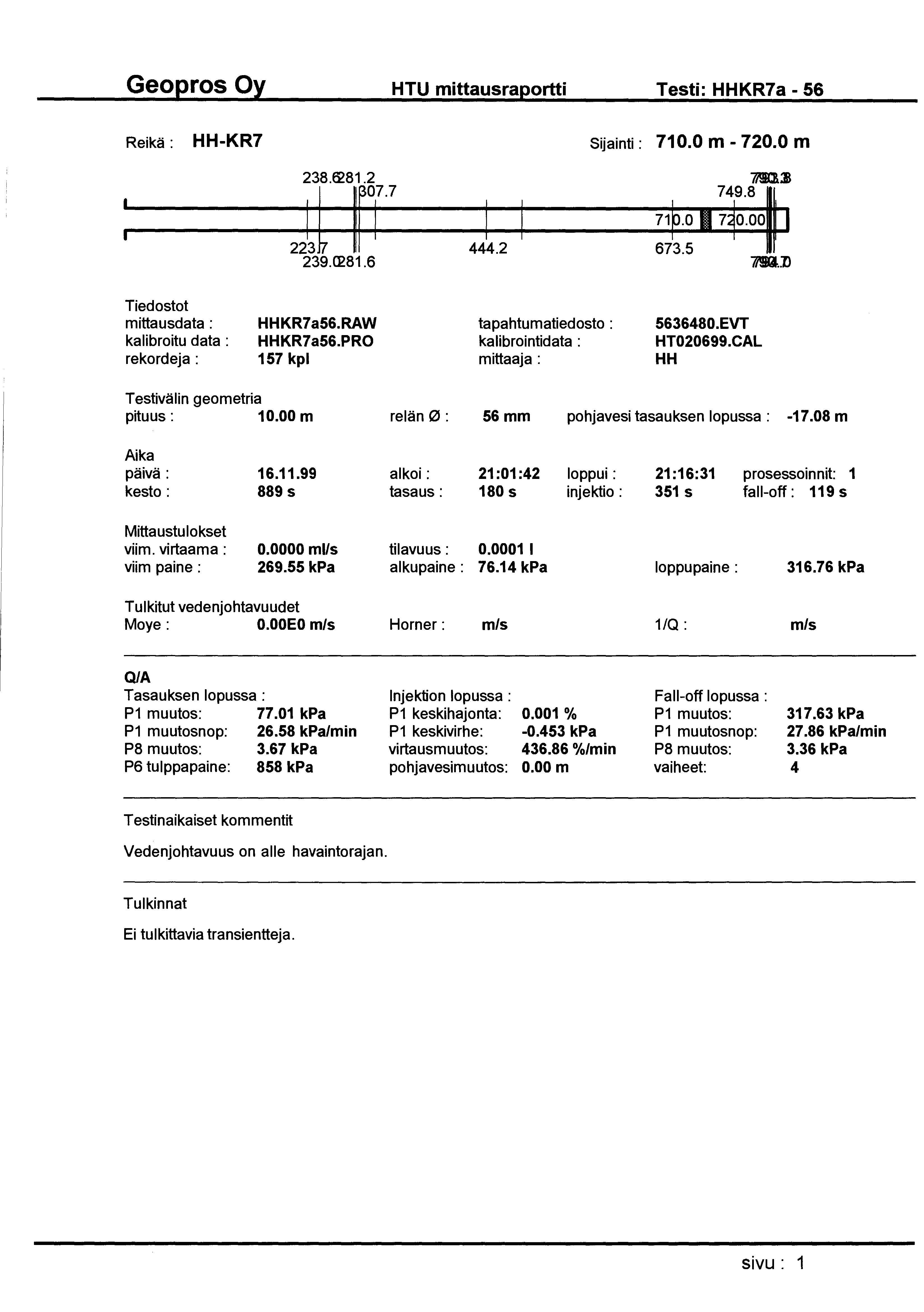 HTU mittausraportti Testi: HHKR7a - 56 Reikä: HH-KR7 Sijainti : 71 0.0 m - 720.0 m 749.1~ 239.0281.6 1 1 444.2 673.5 1!!1ri.1> Tiedostot mittausdata : kalibroitu data : rekordeja: HHKR7a56.