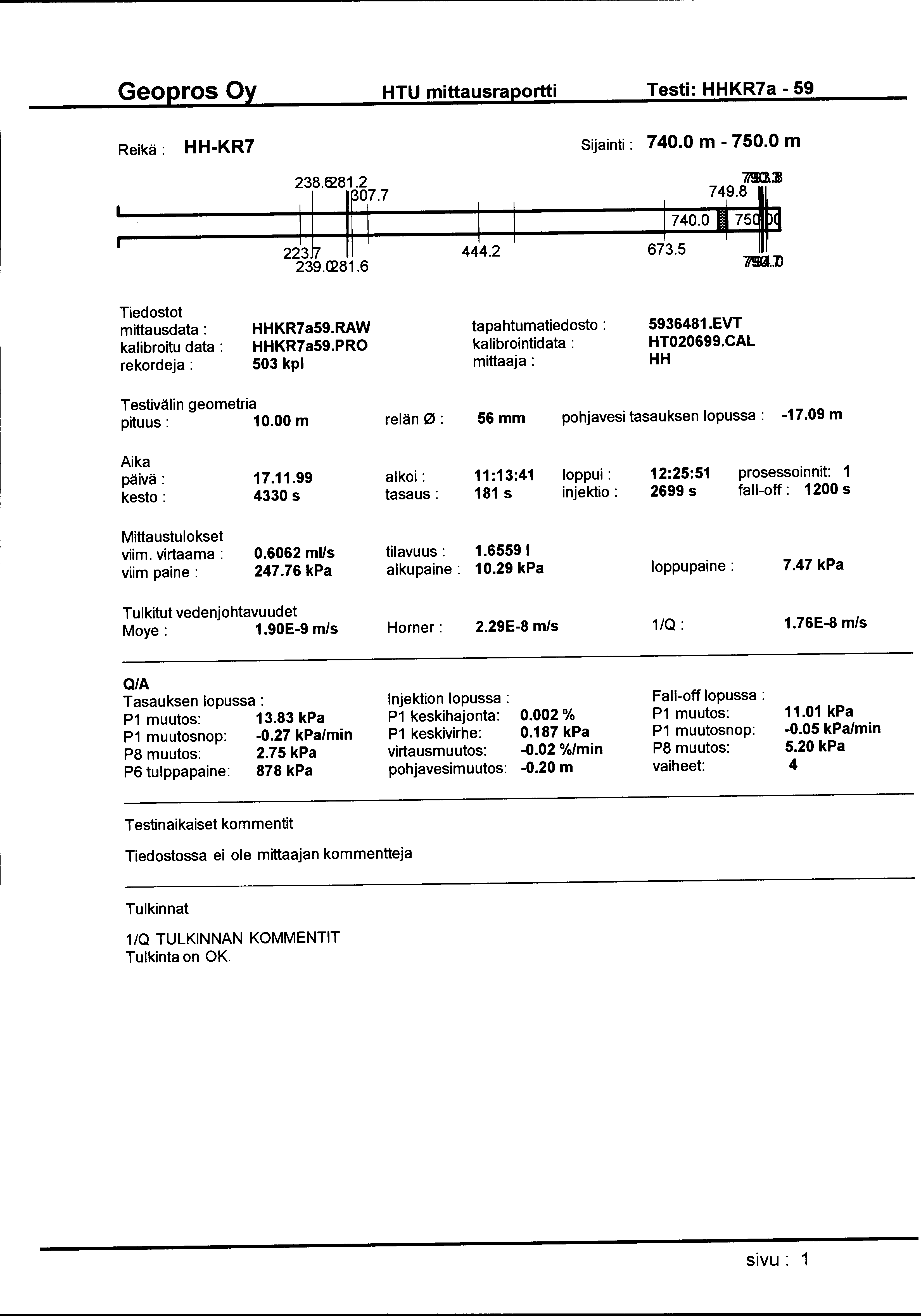 HTU mittausraportti Testi: HHKR7a- 59 Reikä : HH-KR7 Sijainti: 740.0 m- 750.0 m 239.~81.6 1 1 444.2 1740.0-75[ ~ 673.5 71&.1> Tiedostot mittausdata : kalibroitu data : rekordeja: HHKR7a59.