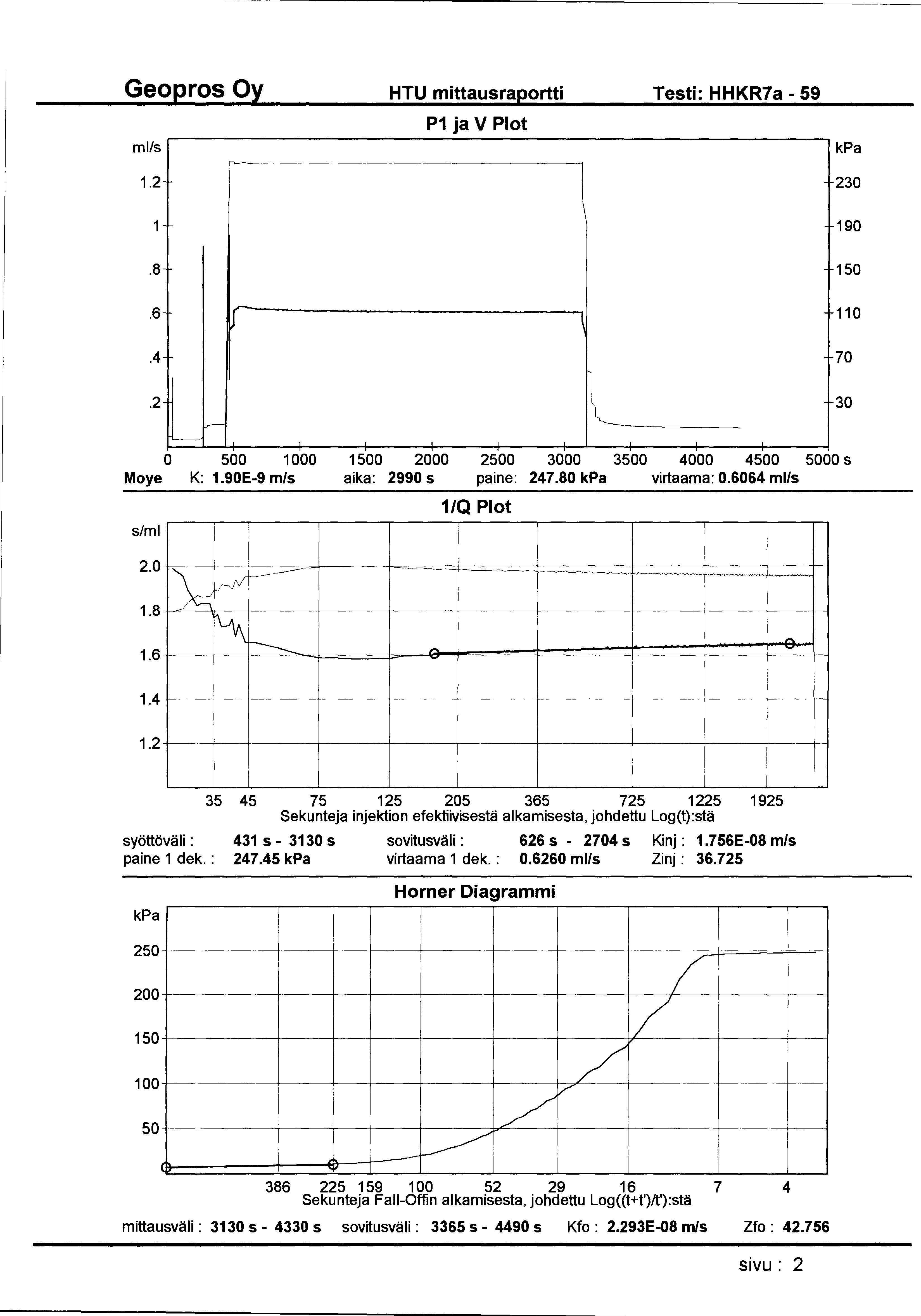 HTU mittausraportti Testi: HHKR7a - 59 ml/s P1 ja V Plot 1.2 230 1 190.8 150.6 J \ 110.4 70.2 l 1-r- 30 ~ 0 500 1 000 1500 2000 2500 3000 3500 4000 4500 5000 s Moye K: 1.