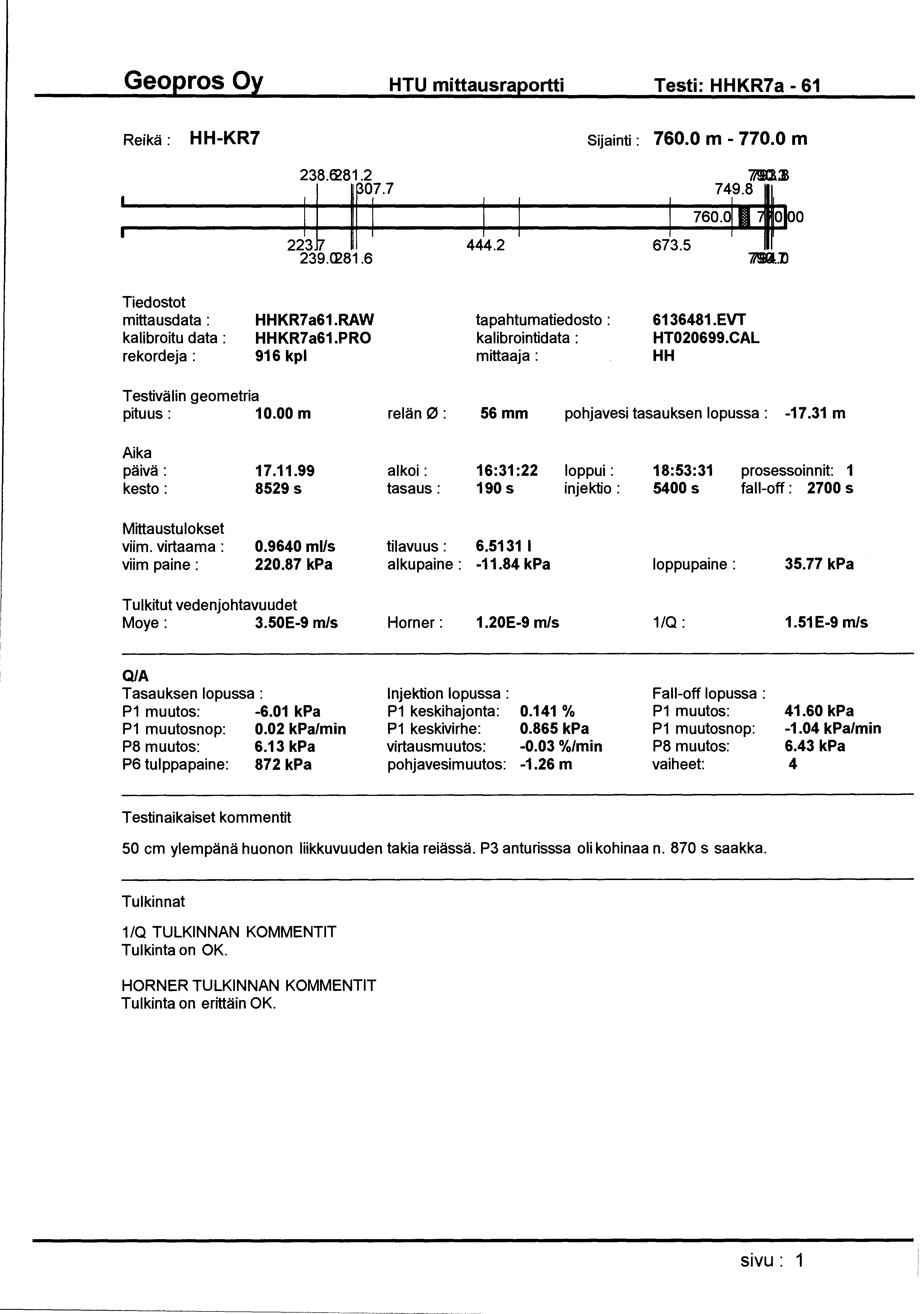 HTU mittausraportti Testi: HHKR7a- 61 Reikä : HH-KR7 Sijainti : 760.0 m - 770.0 m JJ 238. 281.2 7 lft 239.~81.6 1 1 444.2 nm.:m 749.8 ~ 1 760.~ 1 oloa 673.5?I!B.