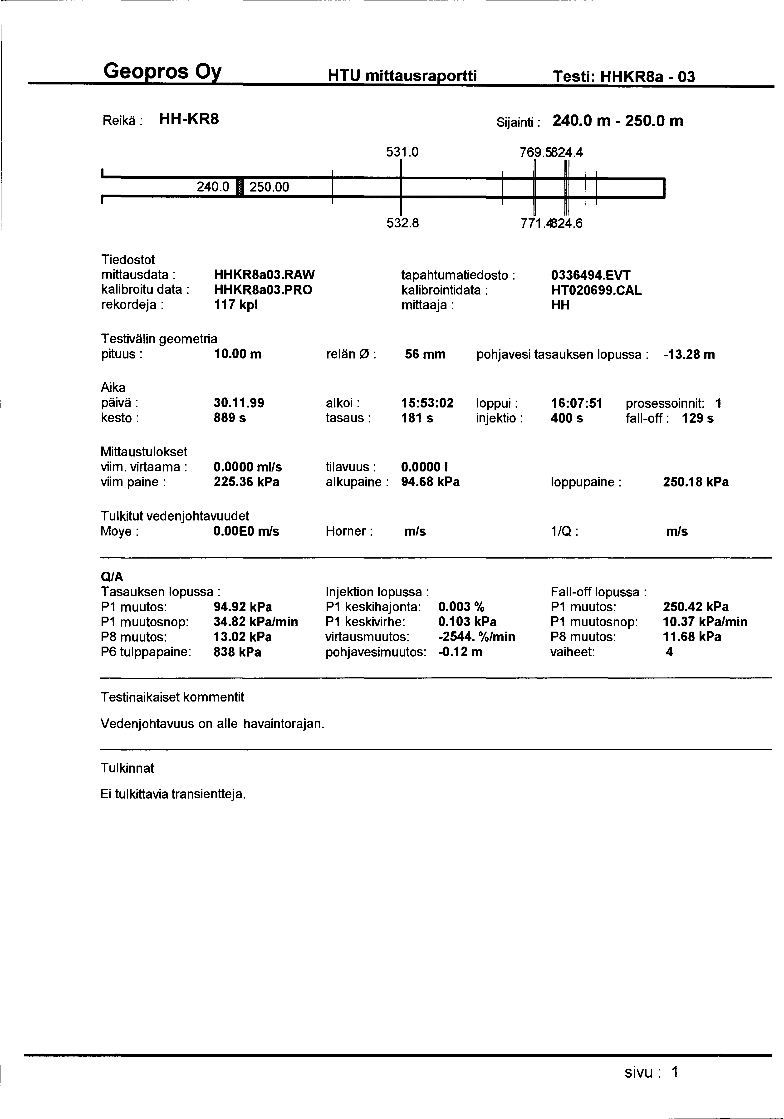 HTU mittausraportti Testi: HHKR8a- 03 Reikä: HH-KR8 Sijainti: 240.0 m- 250.0 m 531.0 769.5824.4 240.0 1250.00 1 1 11111 532.8 771.4324.6 Tiedostot mittausdata : kalibroitu data : rekordeja: HHKR8a03.