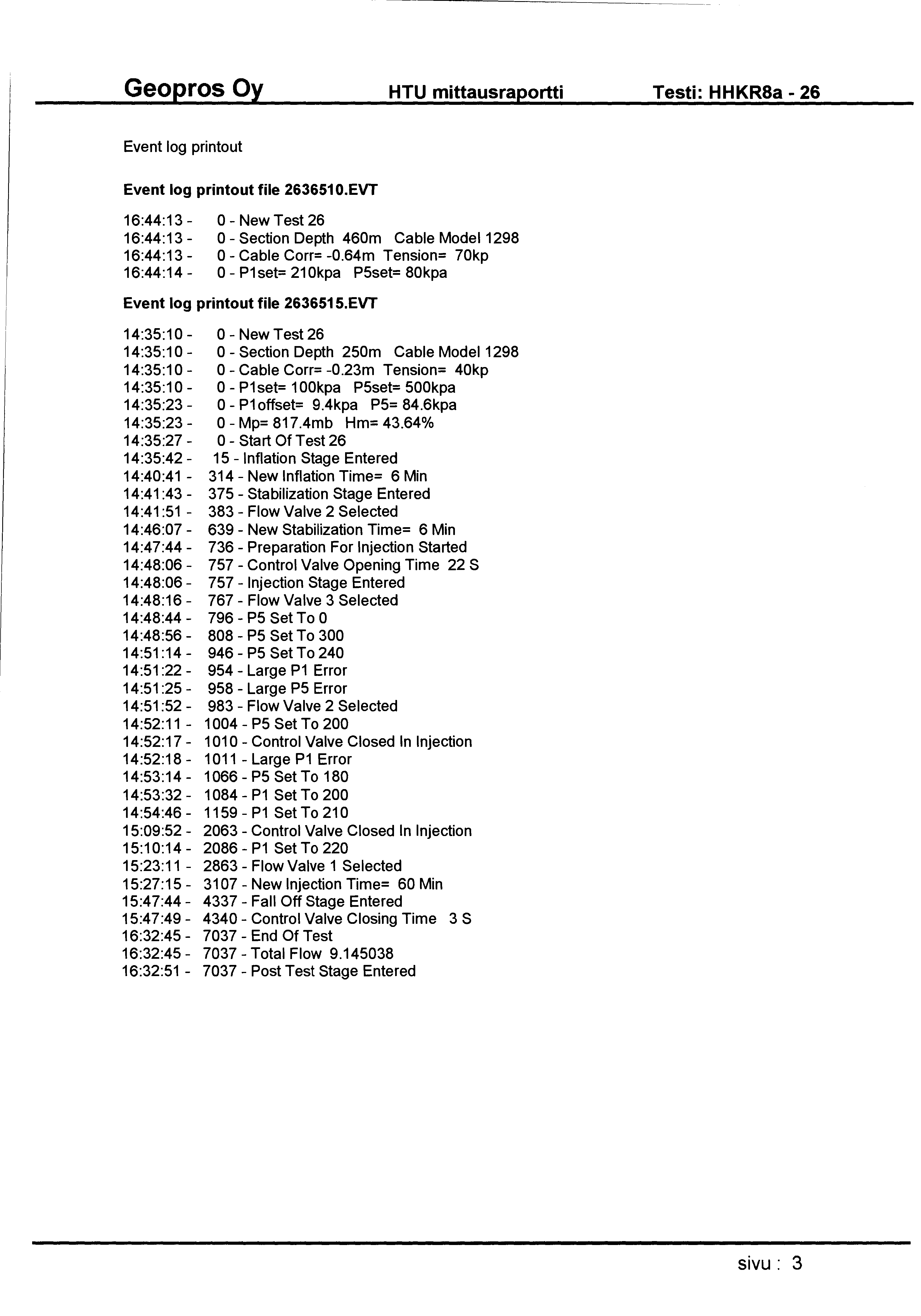 HTU mittausraportti Testi: HHKRSa- 26 Event log printout Event log printout file 263651 O.EVT 0- New Test 26 0 - Section Depth 460m Cable Model 1298 0- Cable Corr= -0.