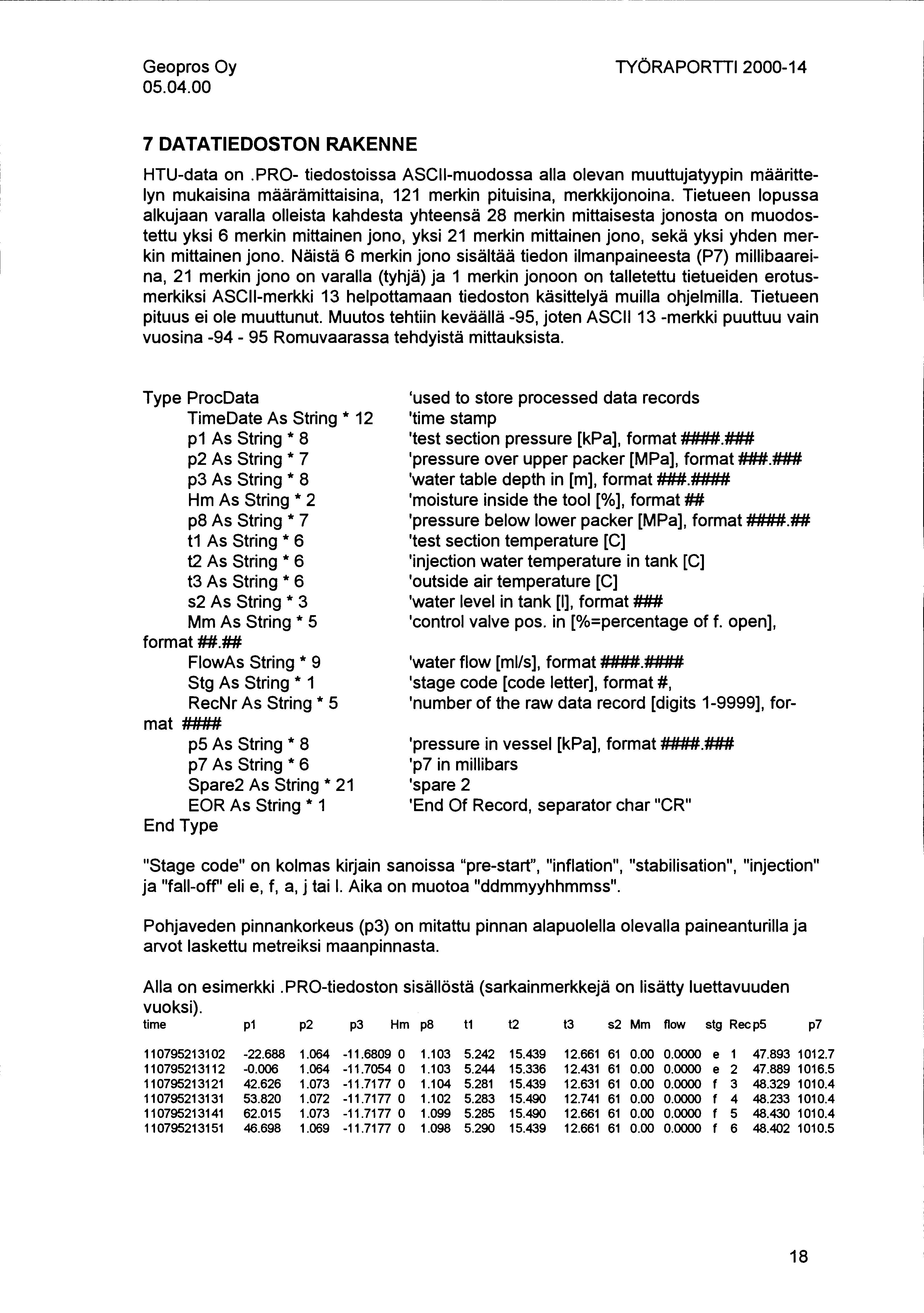 05.04.00 TYÖRAPORTII2000-14 7 DATATIEDOSTON RAKENNE HTU-data on. PRO- tiedostoissa ASCII-muodossa alla olevan muutlujatyypin määrittelyn mukaisina määrämittaisina, 121 merkin pituisina, merkkijonoina.