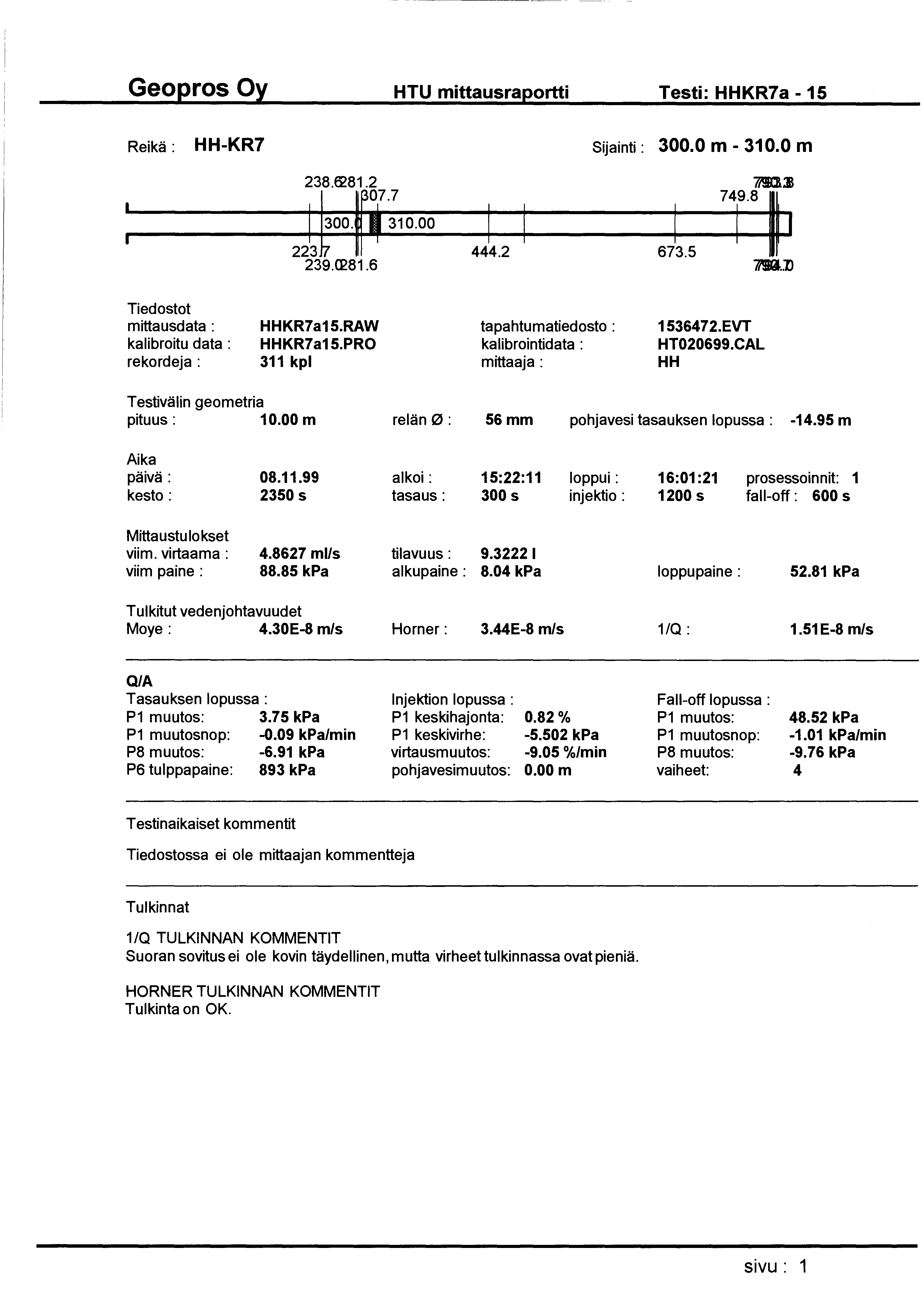 HTU mittausraportti Testi: HHKR7a- 15 Reikä: HH-KR7 Sijainti: 300.0 m- 310.0 m 1 joo. - 310.oo 223 239.~81.6 1 1 444.2 673.5 7/Sl:l 749.