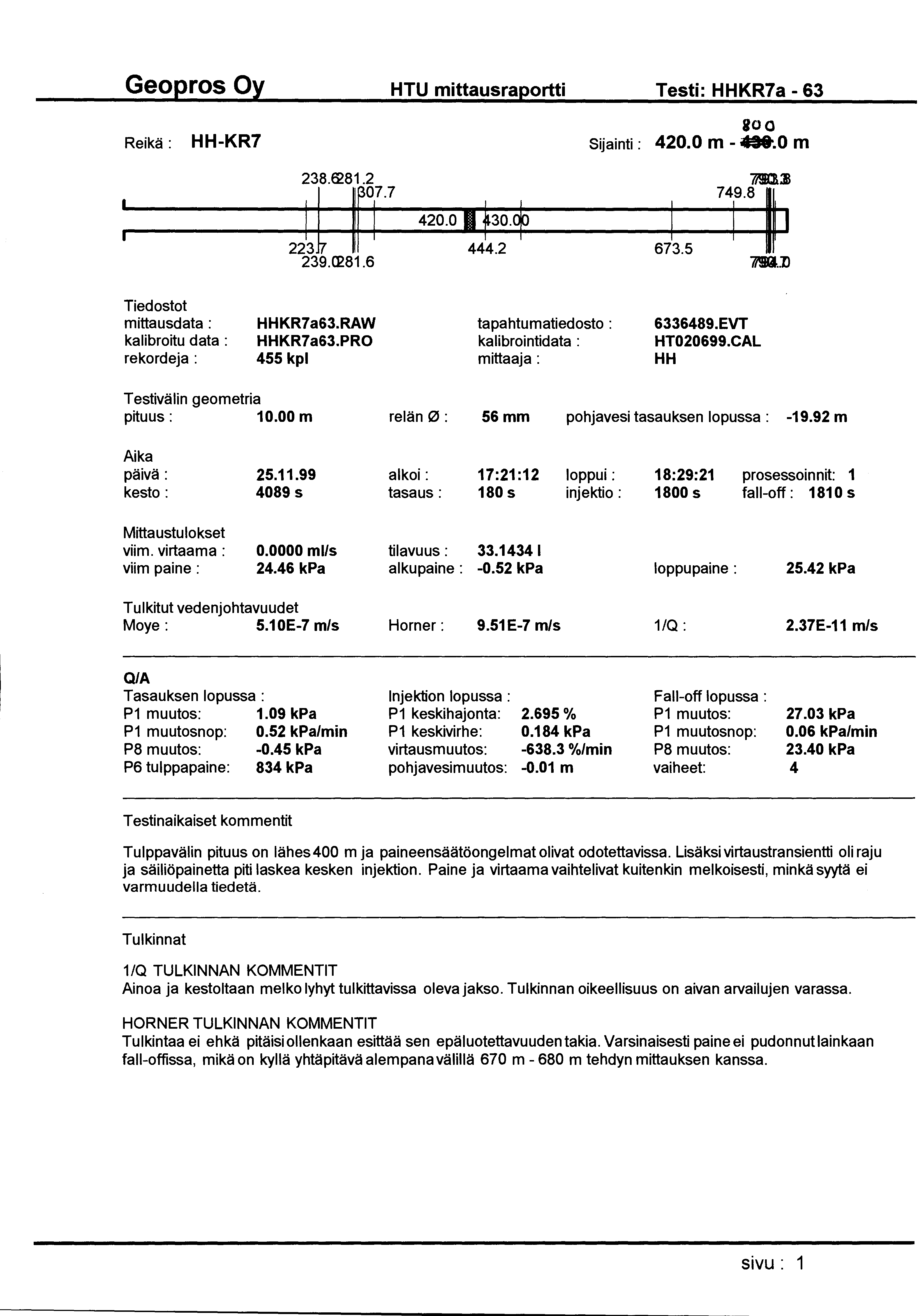 Reikä : H H -KR7 HTU mittausraportti Testi: HHKR7a - 63 aoo Sijainti : 420.0 m - 41Ct.O m Jt 238.E281.2 7 lft 239.~81.6 444.2 673.5 7/W.