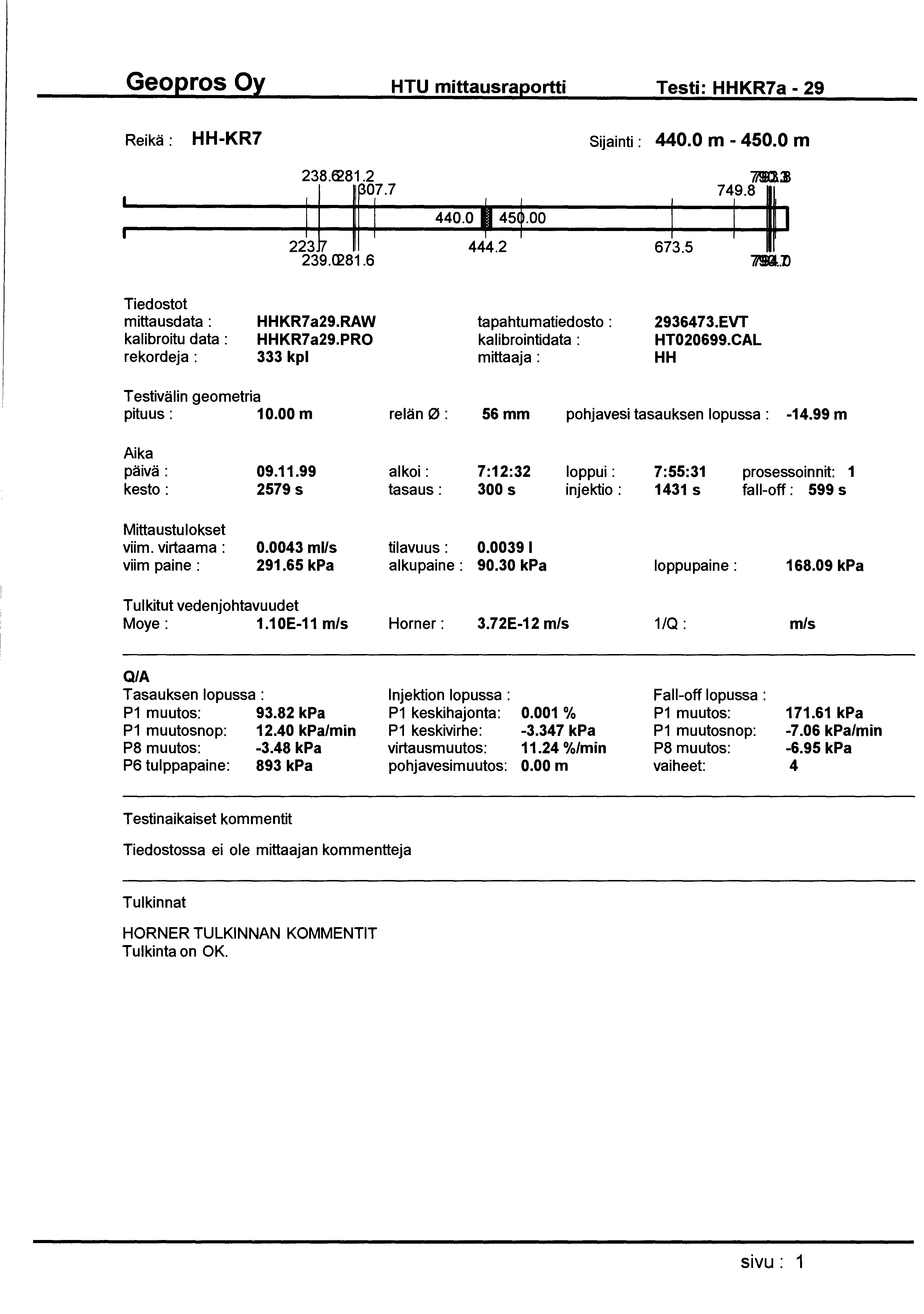 HTU mittausraportti Testi: HHKR7a- 29 Reikä : HH-KR7 Sijainti : 440.0 m - 450.0 m 238. 281.2 Jt 7 1rr 239.0281.6 44o.o' 4sf.oo 444.2 673.5 mlll:l 749.811 1 1 7/m.