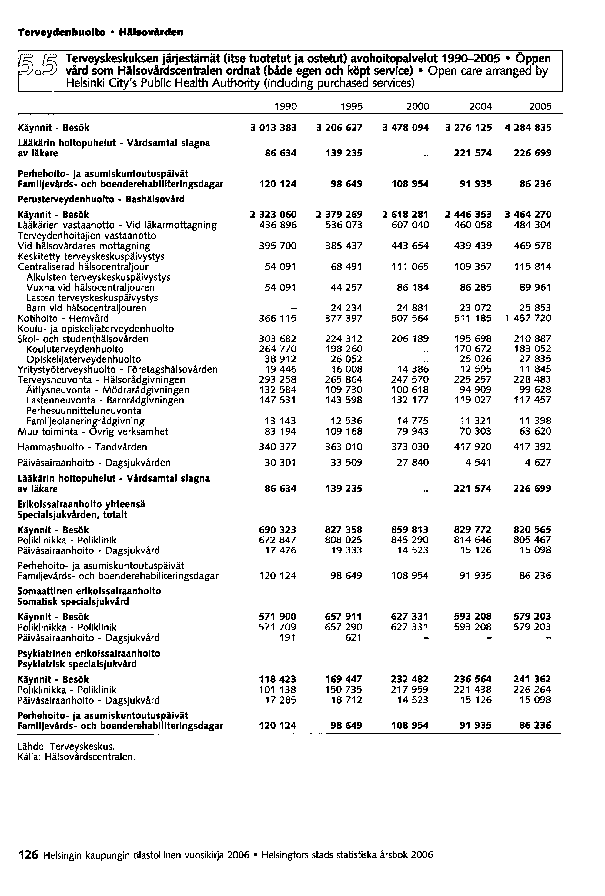 Terveydenhuolto Hälsovården r!jor!