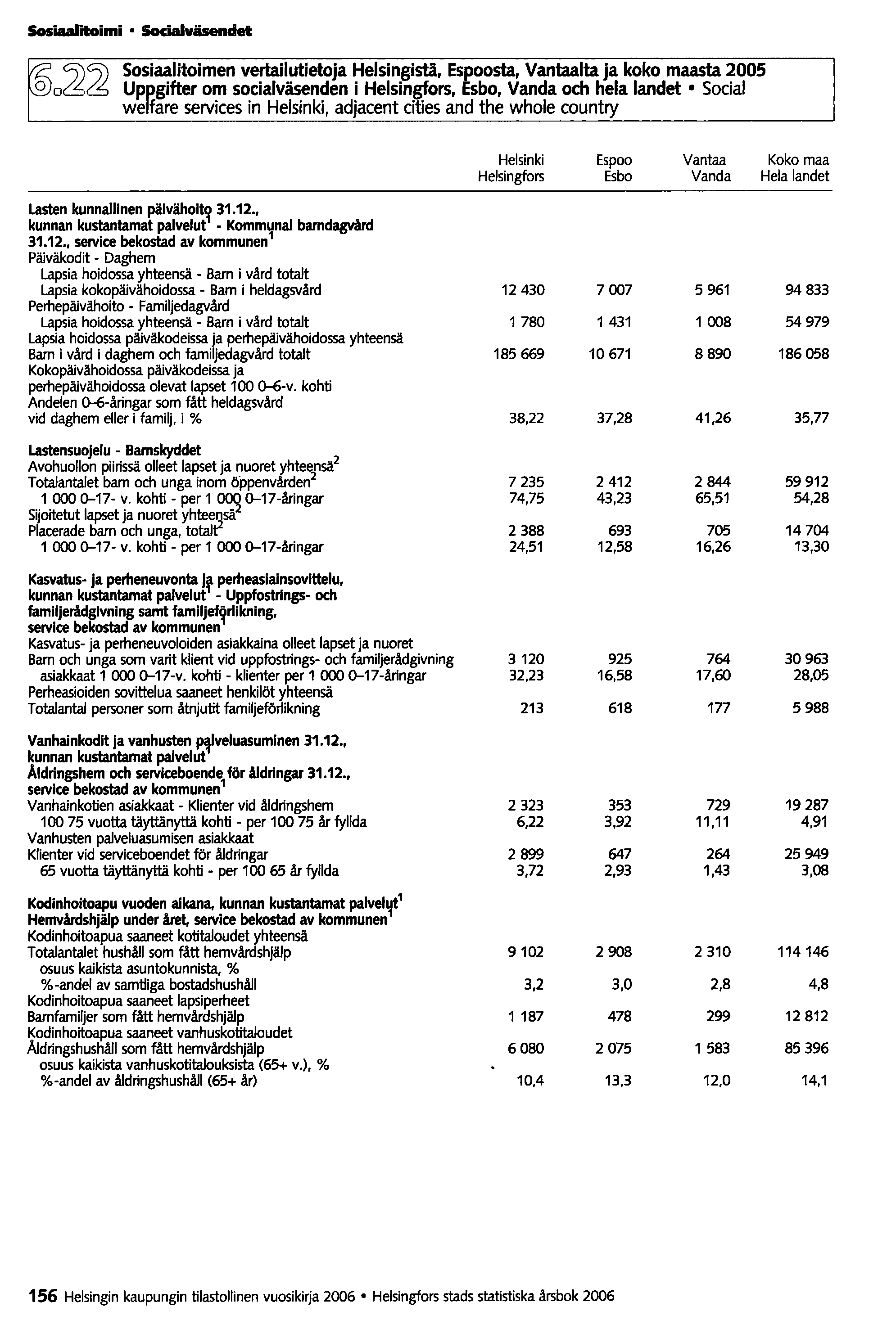 Sosiaalitoimi 50ciaIväsendet ~o!2!