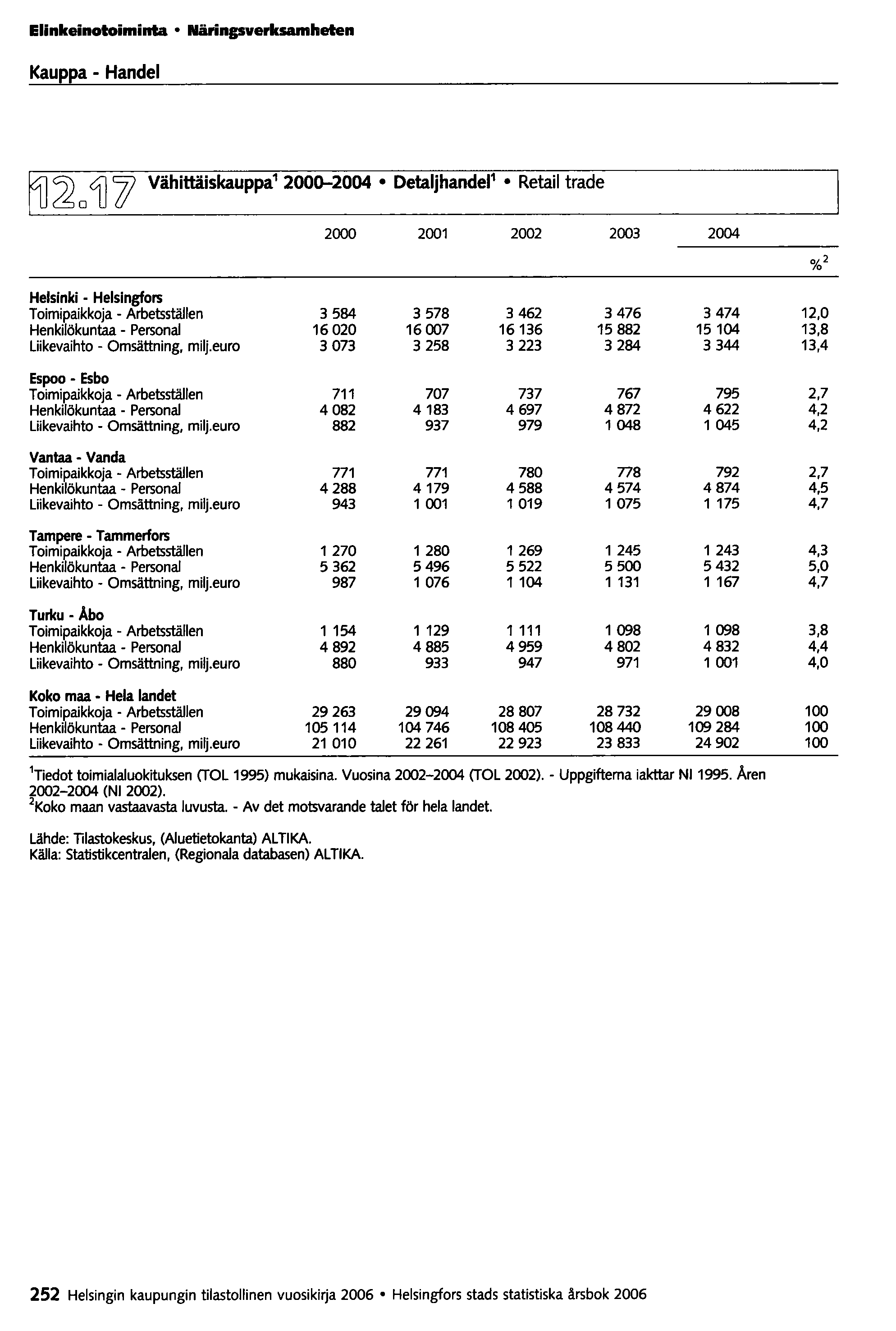 Elinkeinotoiminta Närinpverksamheten Kauppa - Handel!