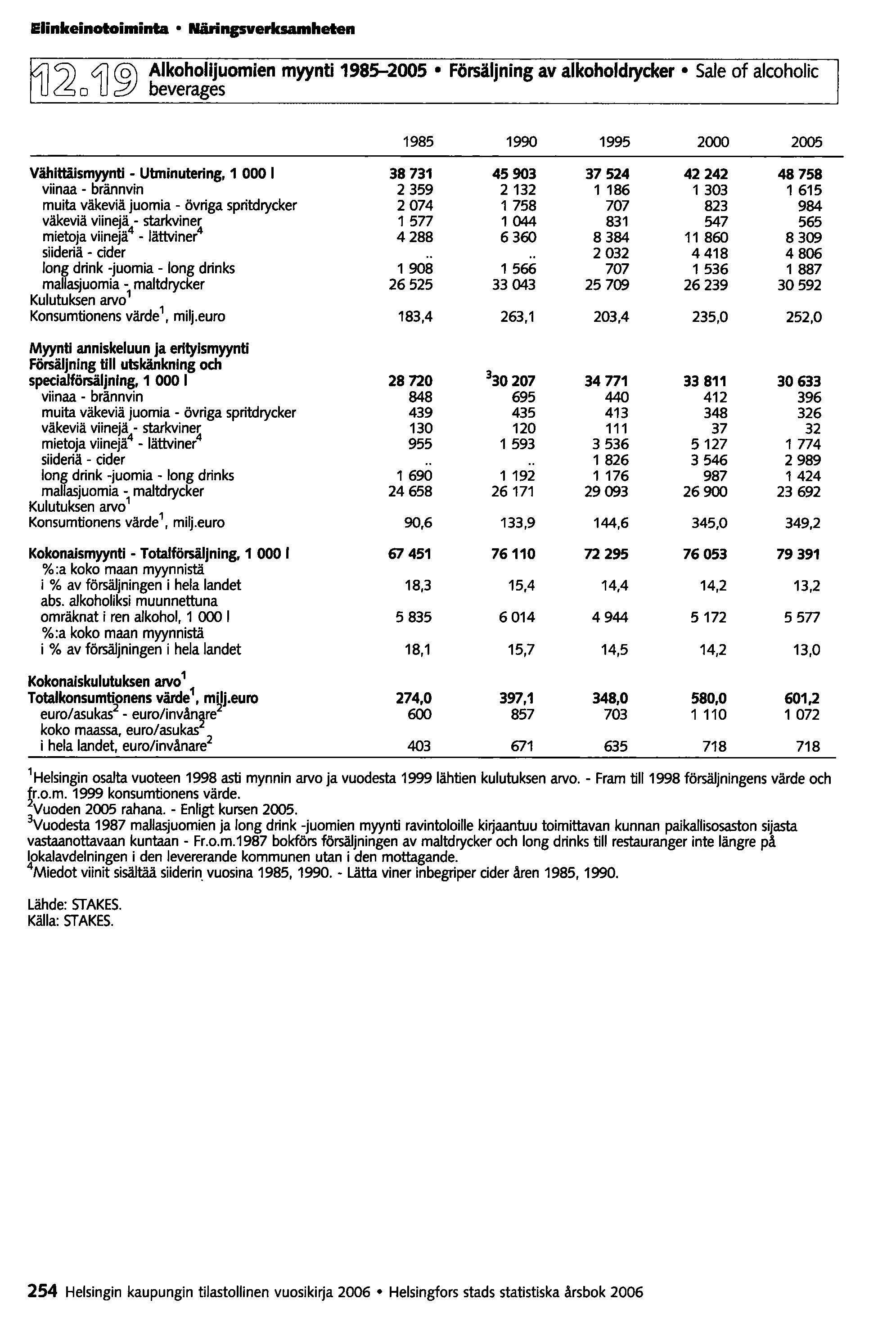 Elinkeinotoiminta Närinpverksamheten :?