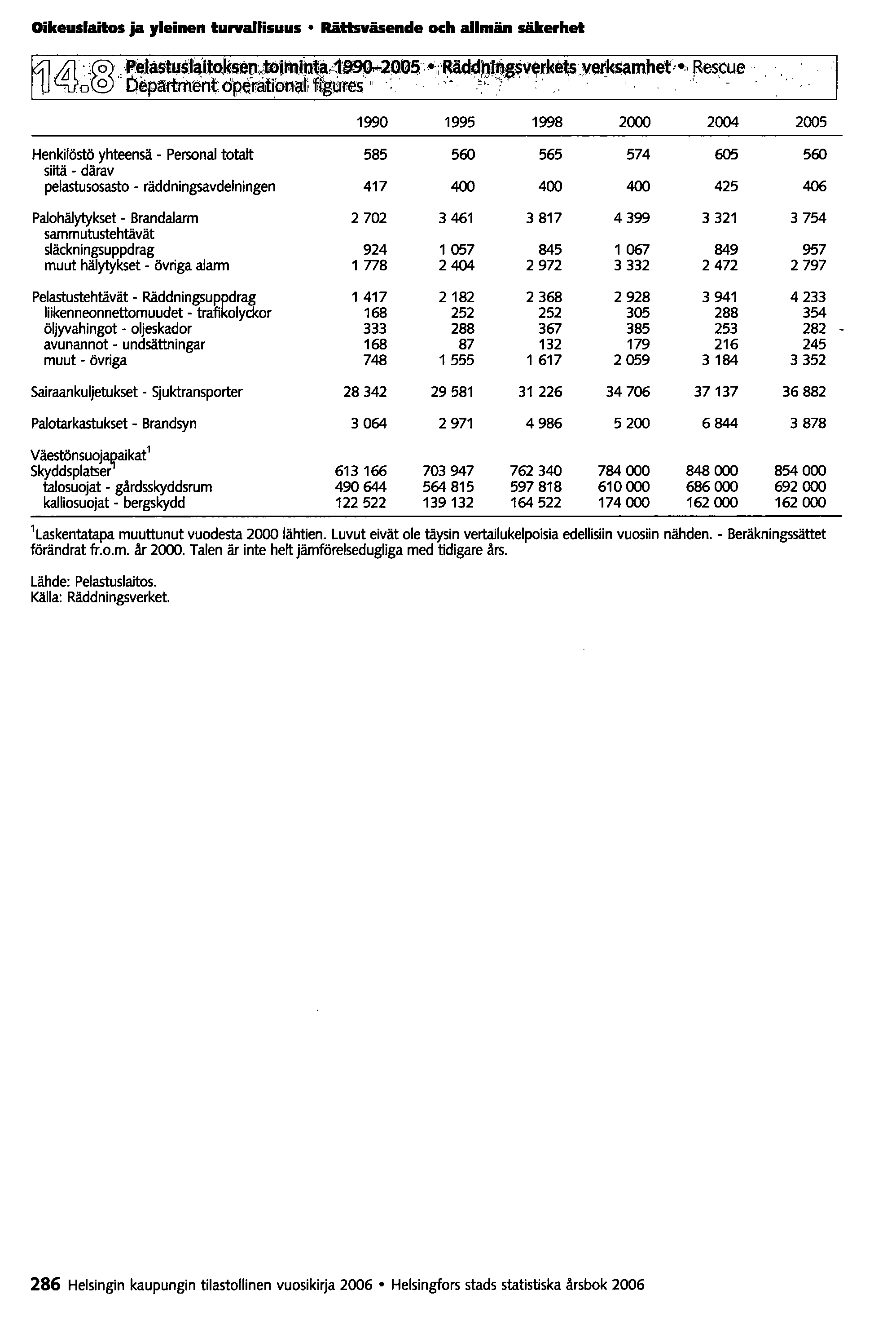 Oikeuslaitos ja yleinen turvallisuus Rättsväsende och allmän säkerhet ~JJ~.i~~,låStUS:1åito~p<"'imtr:tt~4~9p...2P05,,;'Rädd~a$V~Ike~.yerk$amhef~',~es~ue.. Qepa:rtmentdpet:'åtlbna!lif,lg~res ":.