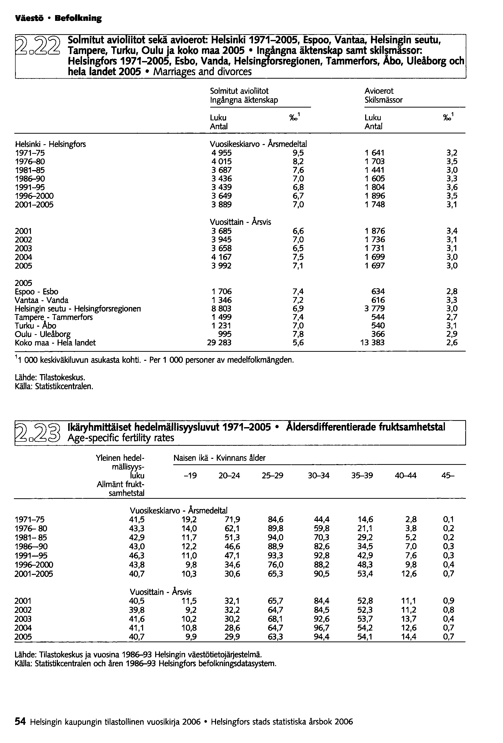 Väestö Befolkning So mitut avio iitot se.