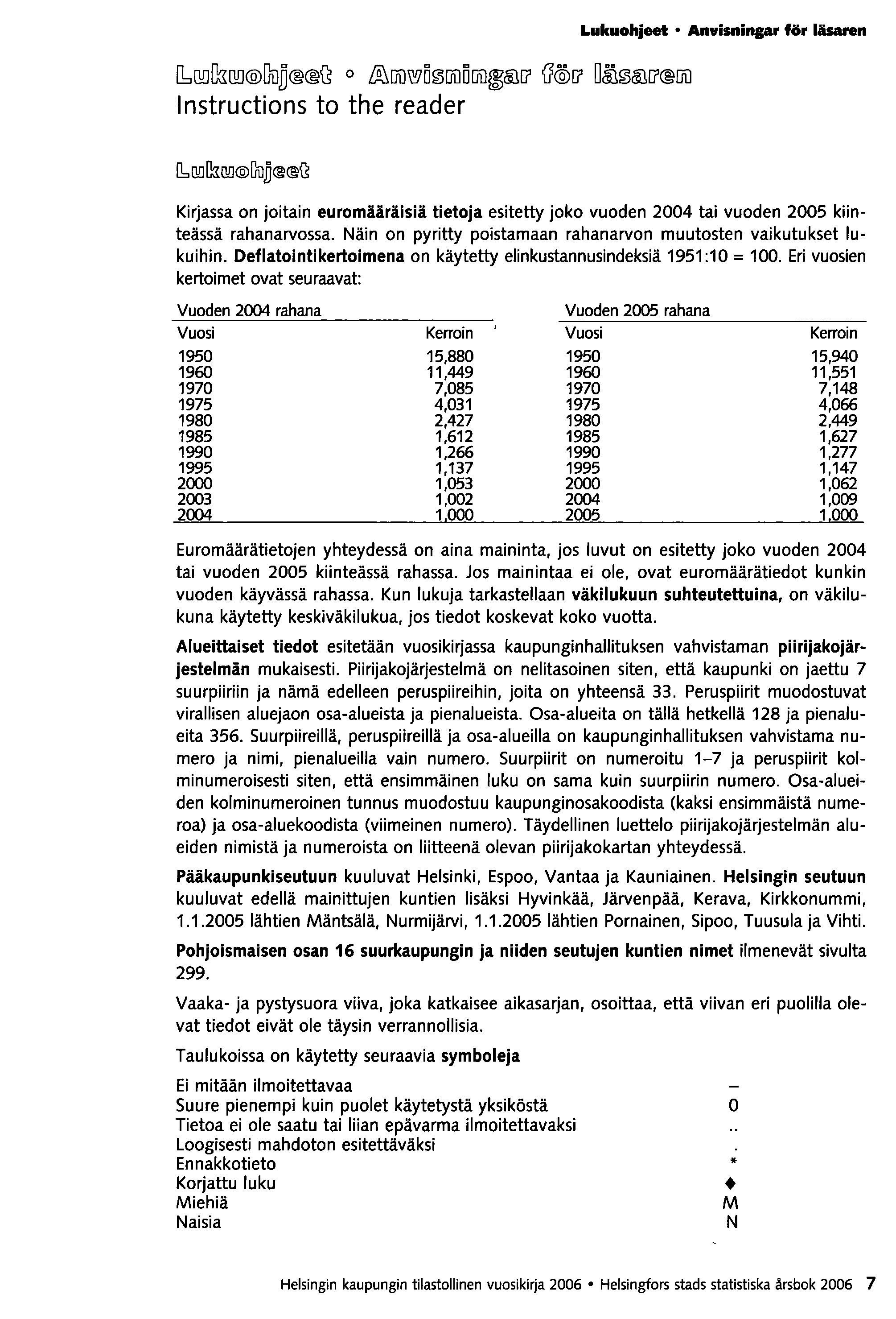 [1,QO[km[]@DuD ~ 0 &[]i)~d~[]i)d[]i)~cid([ Q@([ DcID~cID([ []i) Instructions to the reader Lukuohjeet Anvisningar för läsaren Kirjassa on joitain euromääräisiä tietoja esitetty joko vuoden 2004 tai