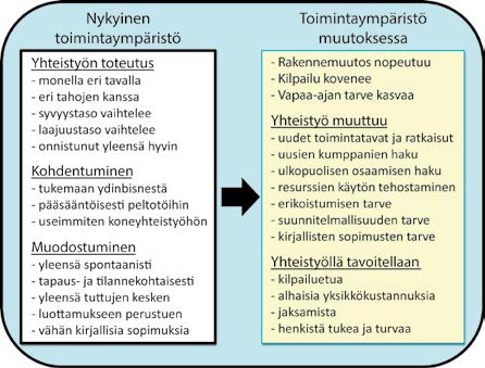 105 Kuvio 3.4. Tulevaisuuden muuttuva toimintaympäristö.