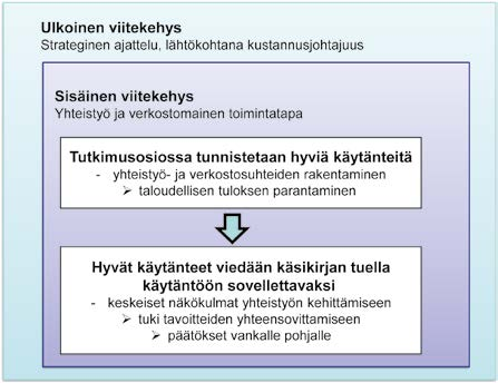 14 investoinnit. Julkaisun viitekehys esitetään kuviossa 1.1. Siinä oletetaan, että maidontuottajan strategisen ajattelun taustalla on kustannusjohtajuuden tavoittelu ja että hänen strateginen ajattelunsa tukee yhteistyötä ja verkostomaista toimintatapaa.
