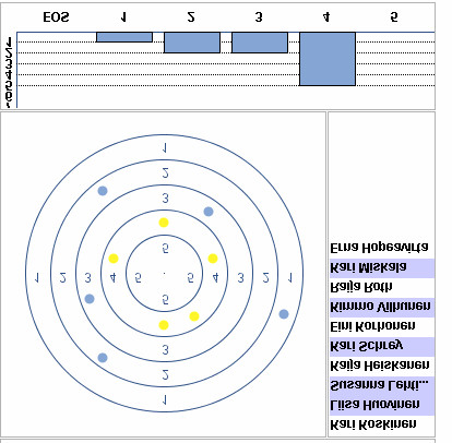 OptimanESM-työkalu (Experience Sampling Method) Ryhmämme työnjako on minulle selvä. Kari Helena Tuula Tuomo Mervi Riitta Pekka Hanna Kuinka tukea tietoisuutta virtuaalisissa opiskeluympäristöissä?